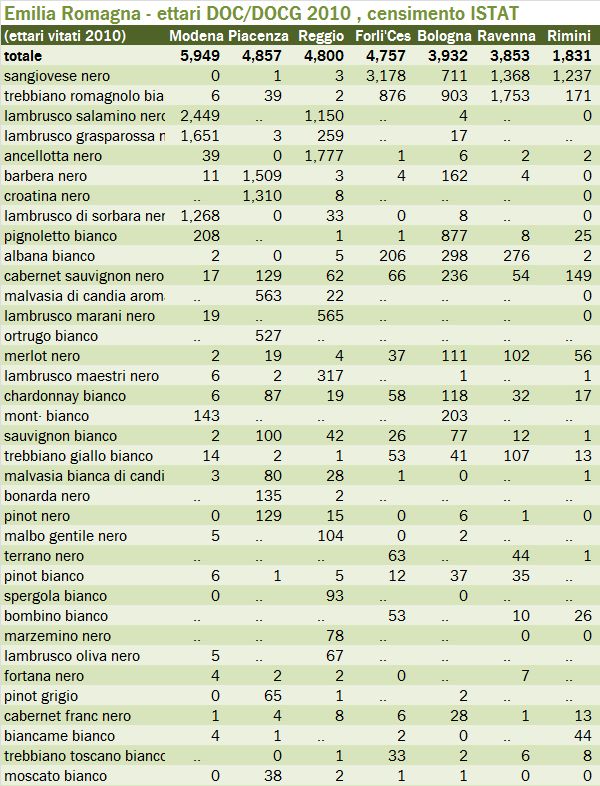 emiliaromagna cens 2010 t2