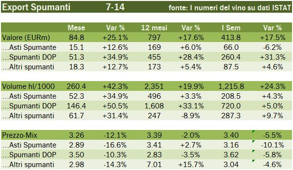 export jul2014 2