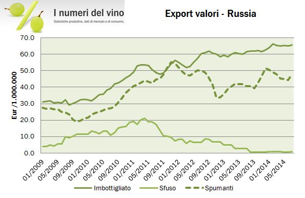 export jul2014 3