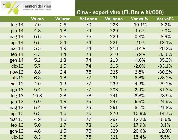 export jul2014 5