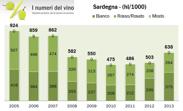 sardegna istat 2013 1