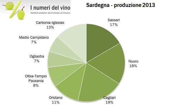 sardegna istat 2013 4