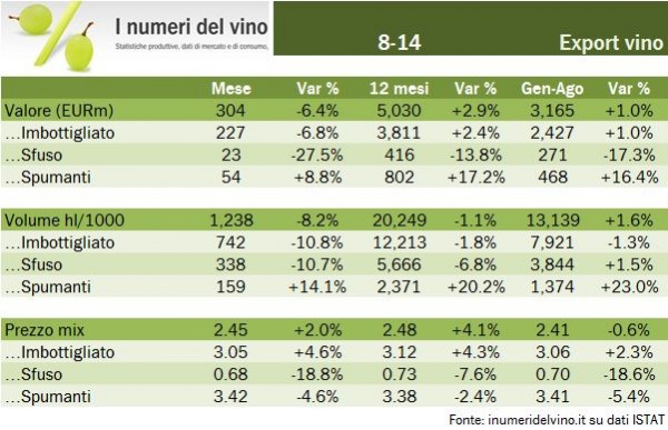 export agosto 2014 2