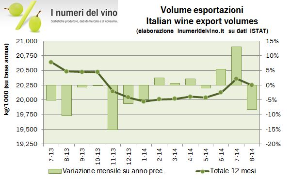 export agosto 2014 3