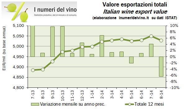export agosto 2014 4
