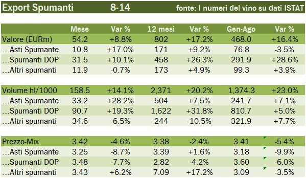 export agosto 2014 5