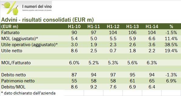 advini 2014 h1 2