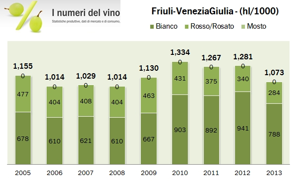 friuli 2013 istat 0