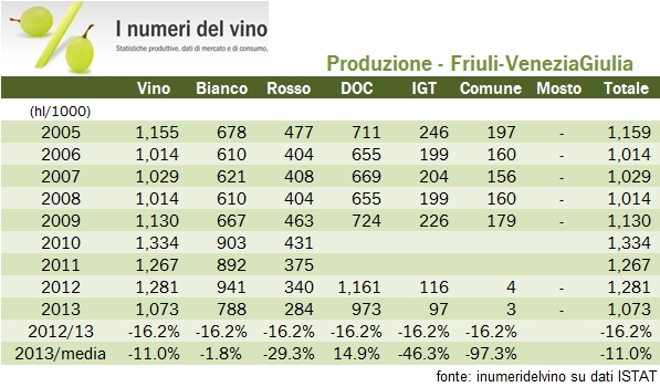 friuli 2013 istat 1