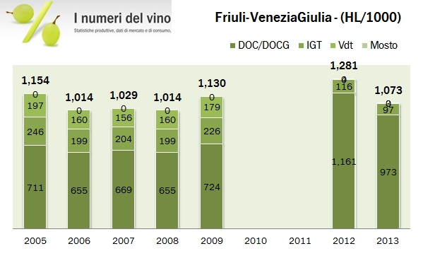 friuli 2013 istat 2