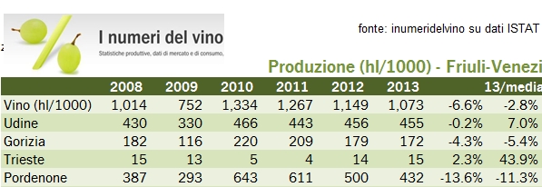 friuli 2013 istat 3