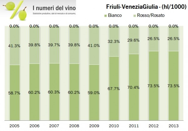 friuli 2013 istat 4