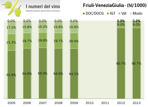 friuli 2013 istat 5