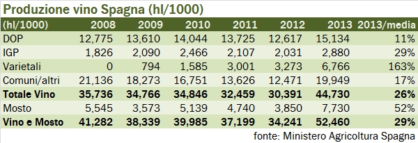 spagna 2013 produz 1