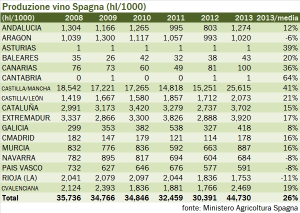 spagna 2013 produz 12