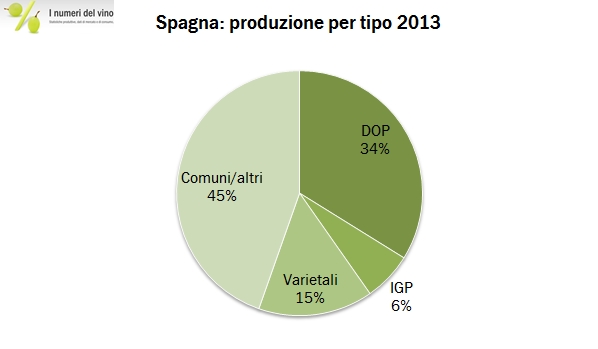 spagna 2013 produz 2