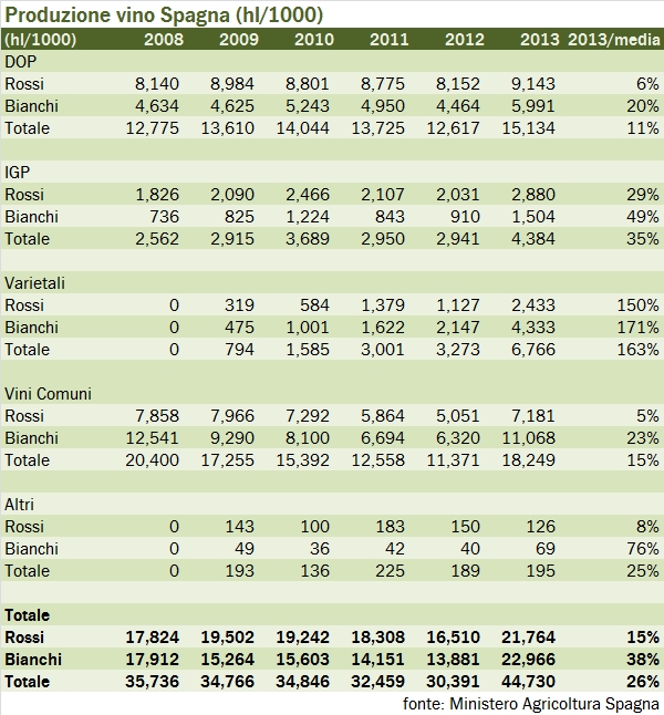 spagna 2013 produz xx
