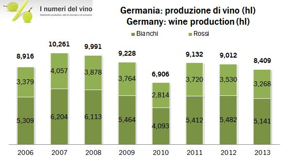 germania prod 2013 2