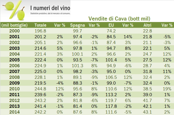 cava 2014 1