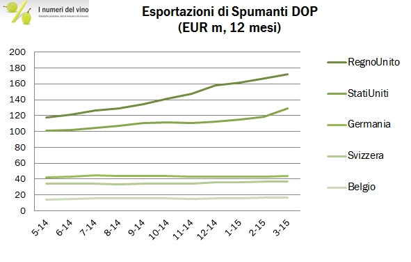 export spumanti q1 15 3