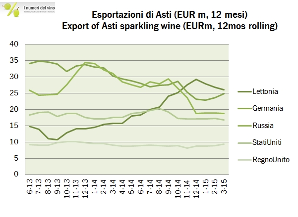 export spumanti q1 15 4
