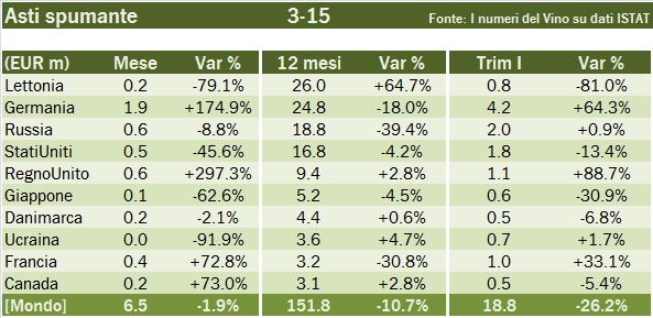 export spumanti q1 15 5