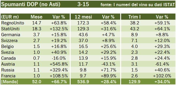 export spumanti q1 15 6