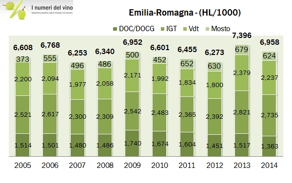 emilia romagna 2014 2
