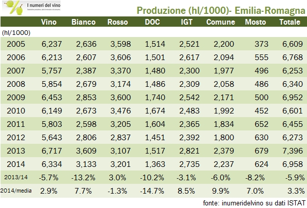 emilia romagna 2014 3
