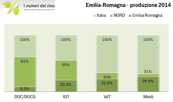 emilia romagna 2014 4