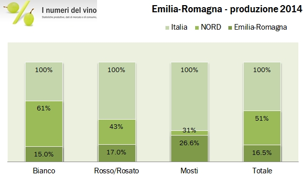 emilia romagna 2014 5