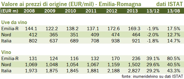 emilia romagna 2014 7