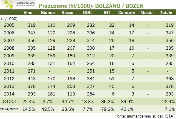 trentino2014 istat 5