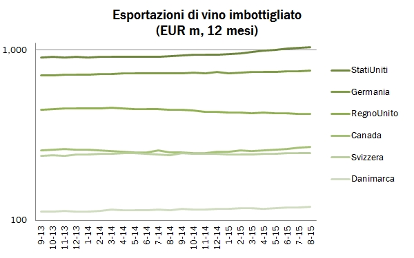 EXPORT AGOSTO 2015 2