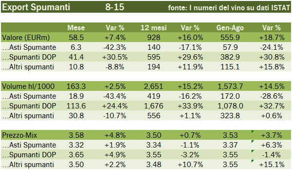 EXPORT AGOSTO 2015 3