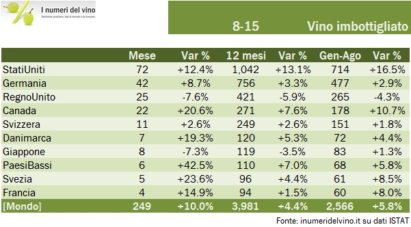 EXPORT AGOSTO 2015 4