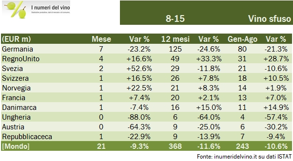 EXPORT AGOSTO 2015 5