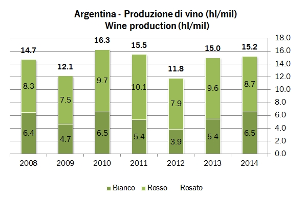 ARGENTINA PROD 1