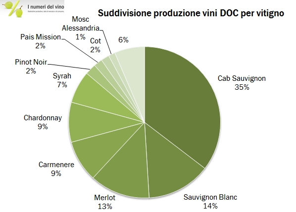 cile prod 2014 2