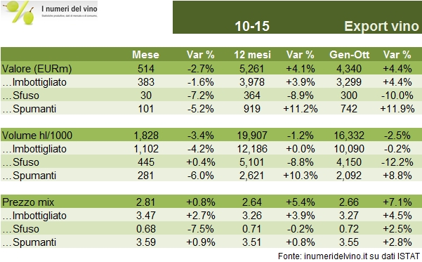 EXPORT OTTOBRE 2015 1