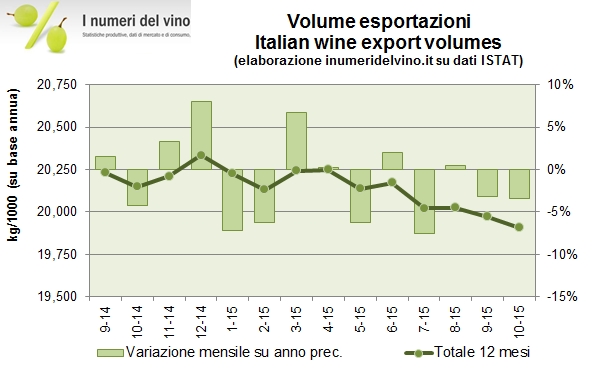 EXPORT OTTOBRE 2015 15