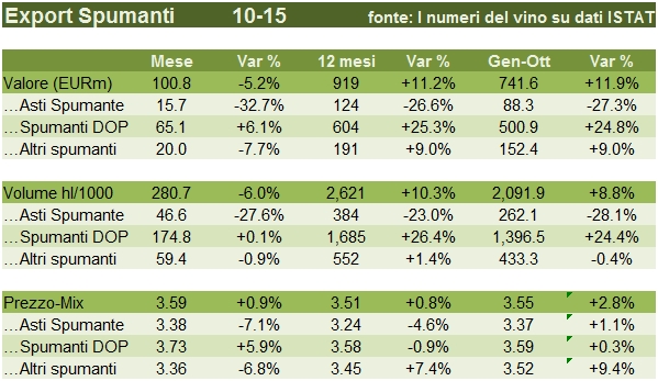 EXPORT OTTOBRE 2015 2