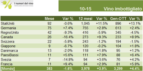 EXPORT OTTOBRE 2015 4