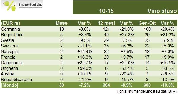 EXPORT OTTOBRE 2015 5
