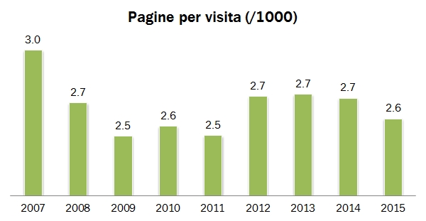 statblog 2015 5