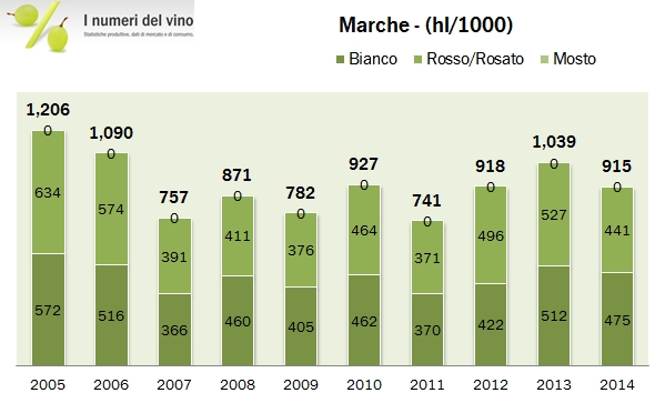 marche 2014 istat 0