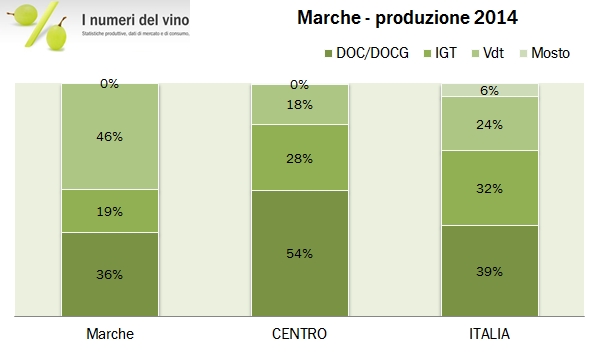 marche 2014 istat 4