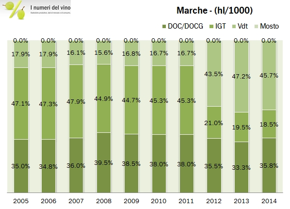 marche 2014 istat 6