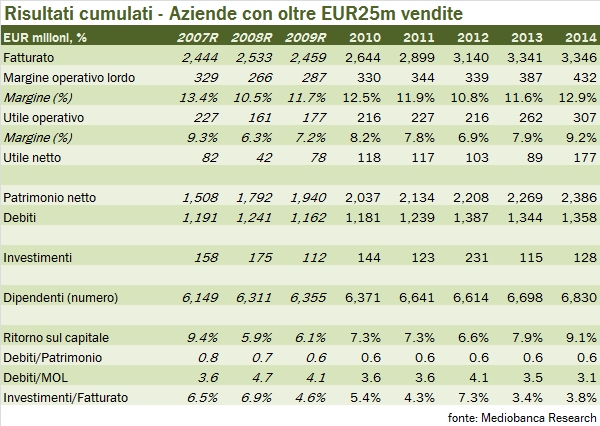aziende mediobanca 2016 1