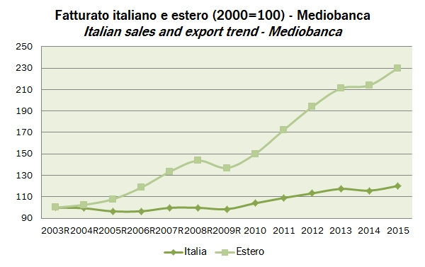 aziende mediobanca 2016 2